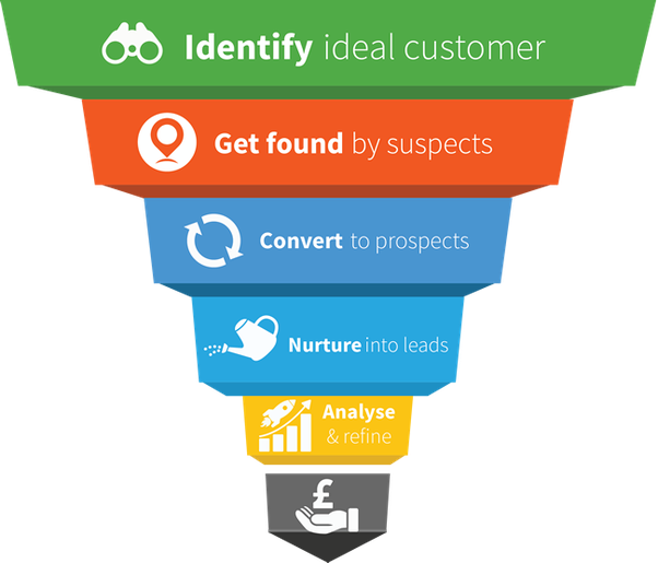 Digital marketing reach